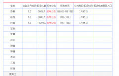 2025公事员联考启动3月15日笔试！笔试新增