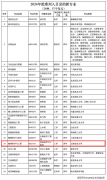 这所大学正式成为“省部共建”高校！开