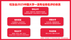 校友会2025中国大学机械工程专业排名大学、光华