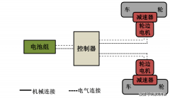 汇聚全球从动化范畴盛宴-武汉流体机械动